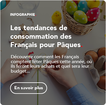 Infographie : Les tendances de consommation des Français pour Pâques
